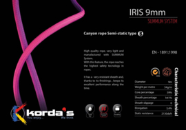 Korda's IRIS 9mm PURPLE SUMMUM System