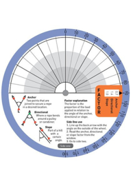 Vector Forces Guide