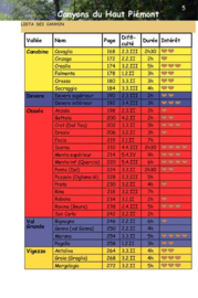 Canyons du Haut Piémont Italien - Torrentismo in Alto Piemonte