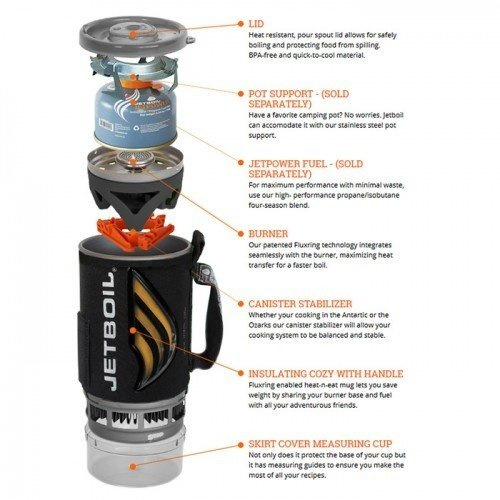 Jetboil ZIP cooker 0.8 liter | Water / boil | CanyonZone