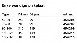 Spouwmuurisolatie prijs per m2