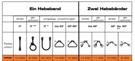 Delta Hijsband 10000 kg Oranje