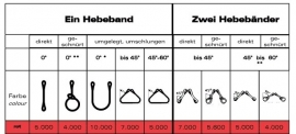 Delta Hijsband 5000 kg Rood