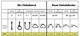 Delta Hijsband 3000 kg Geel