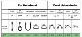 Delta Hijsband 2000 kg Groen