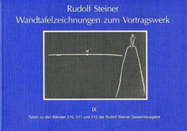 Wandtafelzeichnungen zum Vortragswerk GA k 58/9 / Rudolf Steiner