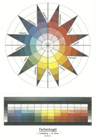 Lichtcirkel in zeven lichttrappen en twaalf tonen, Johannes Itten