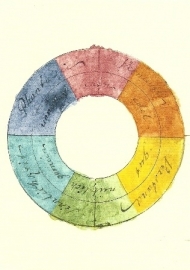 Kleurencirkel, Johann Wolfgang von Goethe, dubbele kaart