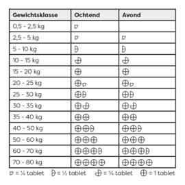 Sanimal Imodiar 10tabl.