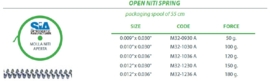 CLOSED COIL NITI, ROL