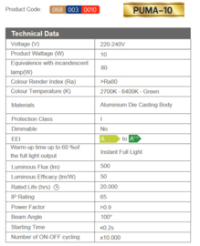 Puma 10W LED Bouwlamp 6400K 0680030010