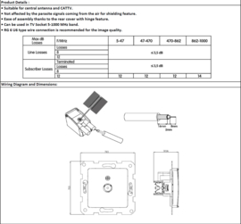 Viko TV (Coax) inbouwdoos Through Karre Wit 90960060