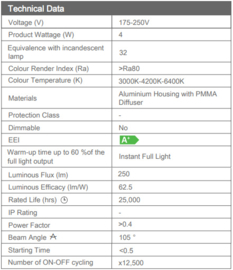 Led Spot GU10 3000K 4W 230V 0010020004