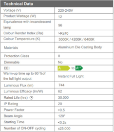 Slim Clara 12W LED Inbouw Rond 3000K 0160160012