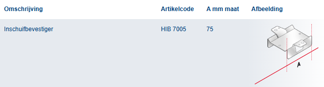 Inschuif bevestiger, doos 100 stuks HIB7005