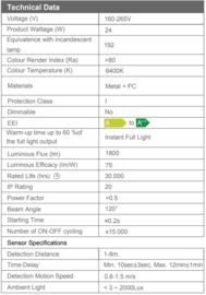 Shark Plafondlamp 24W 230V Sensor 4200K 0270010024