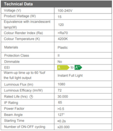 Yildiz Led opbouwlamp 15W 4200K 071009015