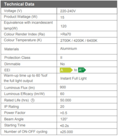 Slim 15W LED Inbouw Rond 4200K 0560030015