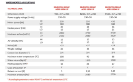 Reventon CV Luchtgordijn 150W 27KW 230V