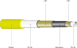 APE Gas Mantel 20 mm KQ KIWA QASTEC 20 x 2 mm (50 meter)