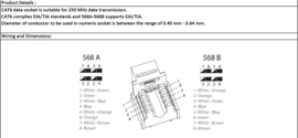 Viko Data 2x Cat6e inbouwdoos + plaat 92105579