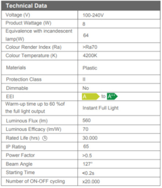 Yildiz Led opbouwlamp 8W 4200K 071009008