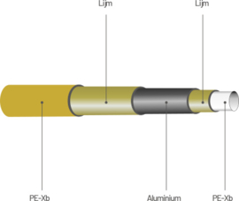 APE Gas 32 mm KQ KIWA QASTEC 32 x 3 mm (50 meter)