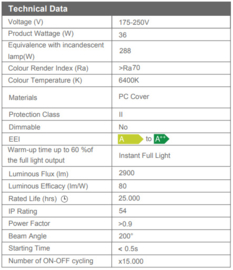 Led Armatuur 120cm inclusief 2x18W 6400K 0590022018 IP65