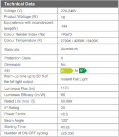 Slim 18W LED Inbouw Rond 2700K 0560030018