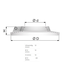 Flamco Rozet Ø12mm Enkel Wit kunststof RKW 12112 (50x)