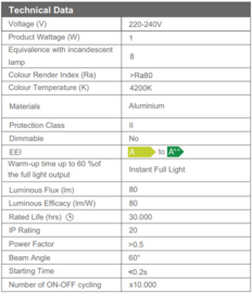 Monica 1W LED Inbouw Rond Chroom 4200K 0160030001