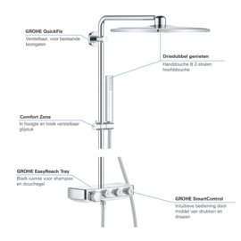 Grohe 26508000 Euphoria SmartControl 310 Cube Douchesysteem