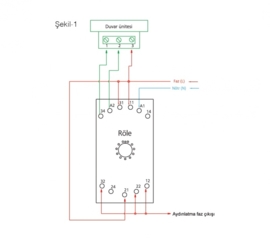 Data Cat6e inbouwdoos 90960078 Karre Wit