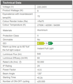 Slim 9W LED Inbouw Rond 2700K 0560030009