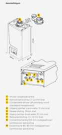 Remeha Avanta ACE 35C CW5 HR Combi (A-label)