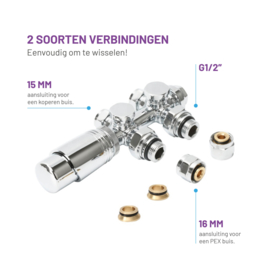 Titan 13003 Thermostatisch Multiblock Set