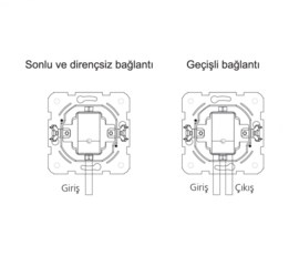 TV (Coax) inbouwdoos End 90960010 Karre Wit