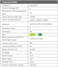 Slim Maria 6W LED Inbouw Vierkant 6400K 0160150006