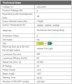 Slim Clara 6W LED Inbouw Rond 4200K 0160160006