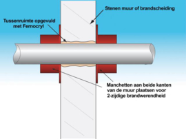 Fernocollar BOAFPC552E Brandmanchet 55 mm.