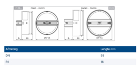 Systemair 238104 Brandklep Rond Ø 95 mm. F-C2-95-H0 (120 min)