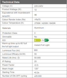 Slim 12W LED Inbouw Rond 4200K 0560030012