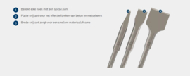 Bosch Beitelset SDS Plus 140mm (3DLG) 2608690180
