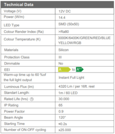 Thames Ledstrip RGB 5mtr 0810030002 12V IP65