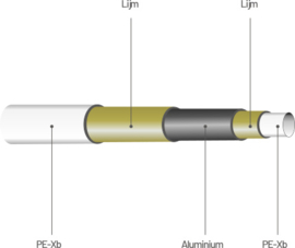 APE AluPex 20 mm KIWA KOMO 20 x 2 mm (100 meter)