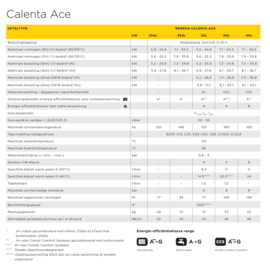 Remeha Calenta ACE 40C CW5 (A-label) + Ketelaansluitset