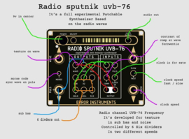 Sputnik Radio LrF extra low and raw Frequency