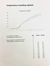 ESA 1 vermogen/ temperatuursregelaar zie foto 2