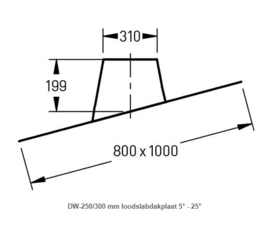 DW-250/300 mm loodslabdakplaat 5° - 25°