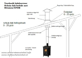 Blokhutknaller: Complete set 150/200 mm schuin dak bitumen doorvoer